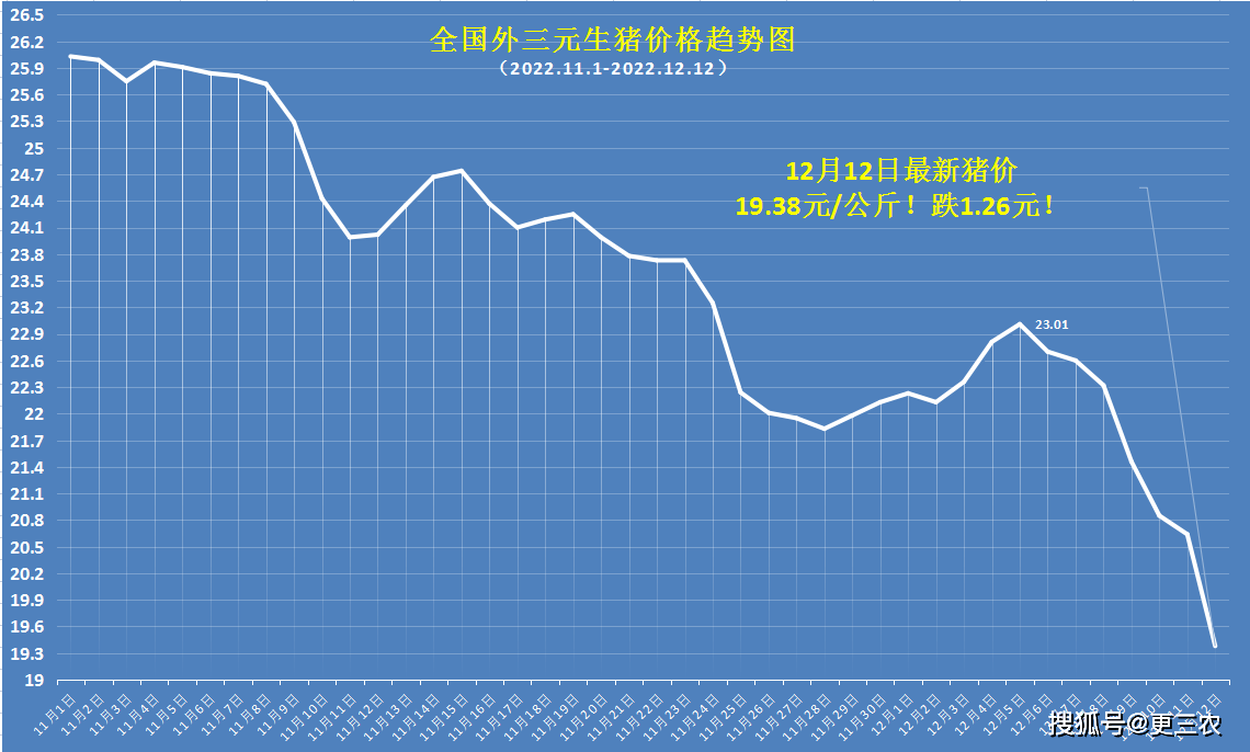 国家统计局：7月下旬生猪价格环比下跌2.1%