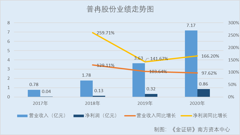 嘉应制药因信披违规收到证监会490万元罚单