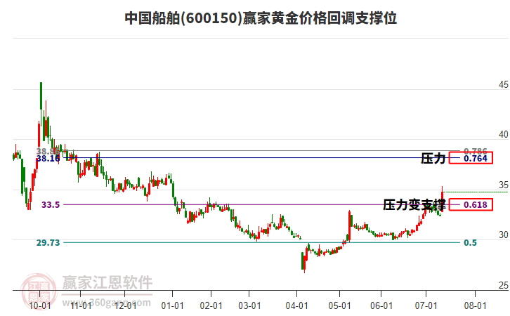 北京商报侃股：对国债利息征税利好股市