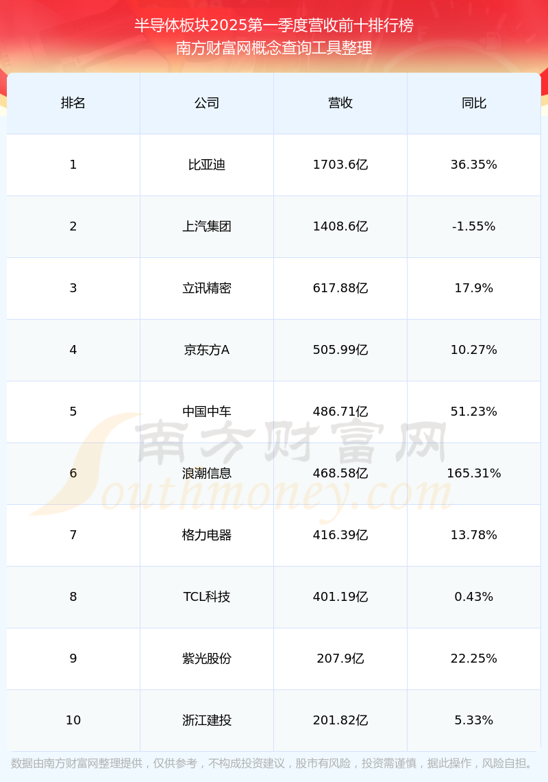 南芯科技推出国内首颗全国产供应链垂直集成工艺高边开关
