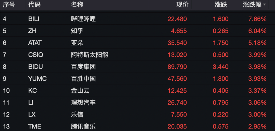 深夜，关税突发！