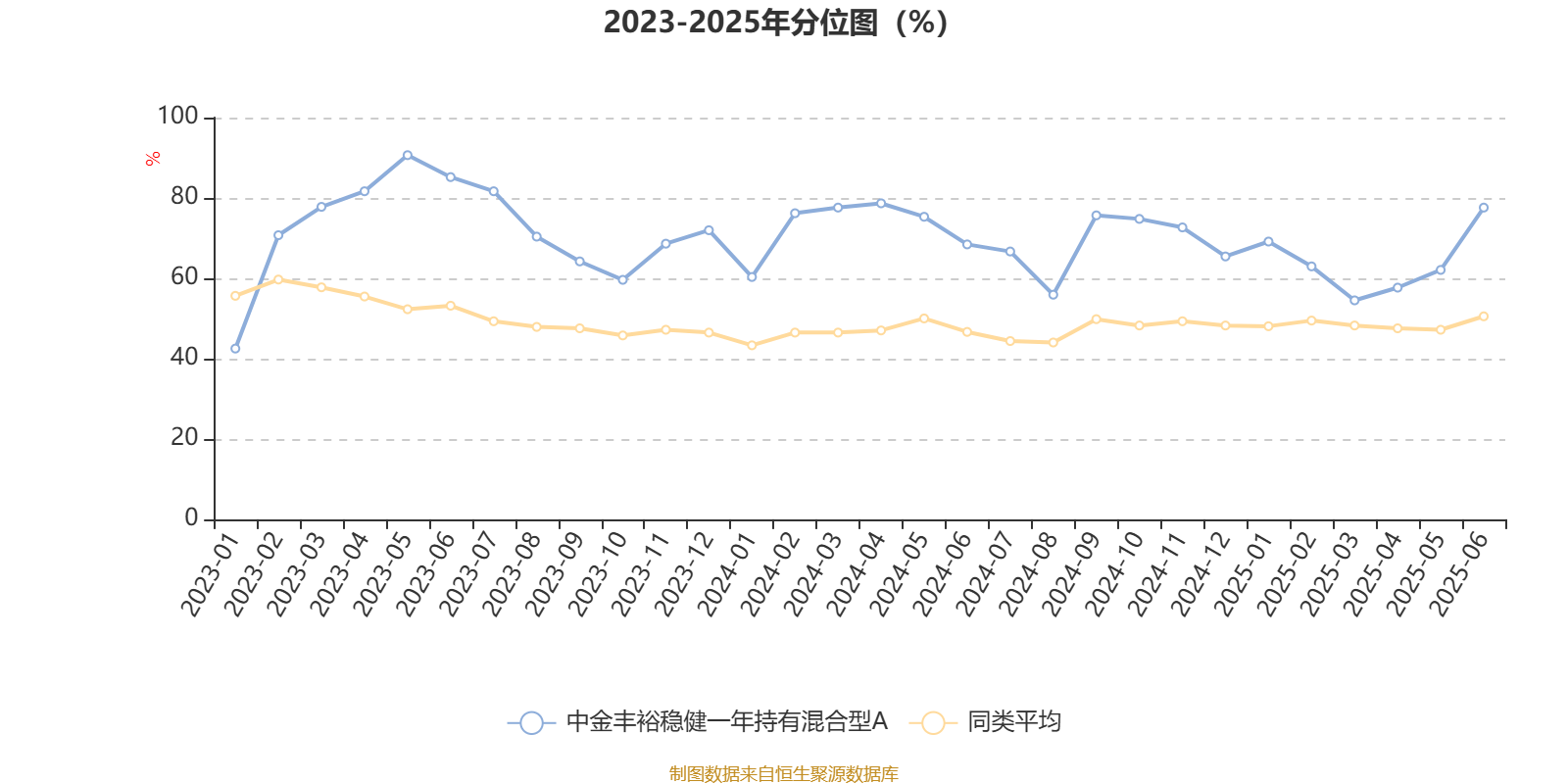 闲钱管理升级新选择 工银稳健丰裕30天持有债券基金即将发行