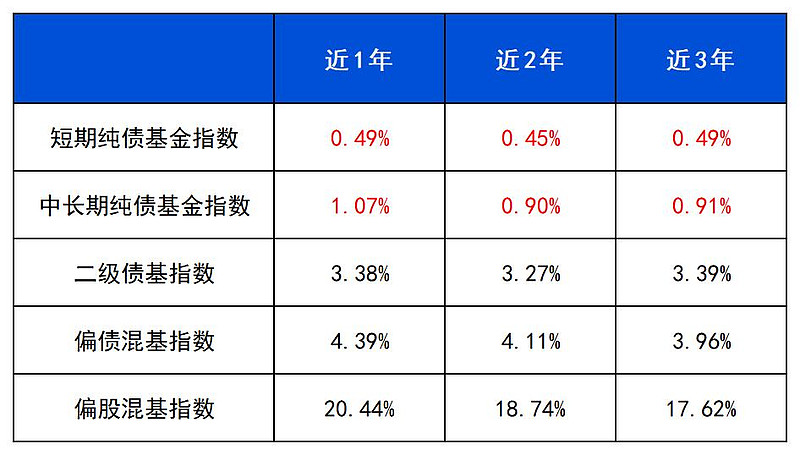 闲钱管理升级新选择 工银稳健丰裕30天持有债券基金即将发行
