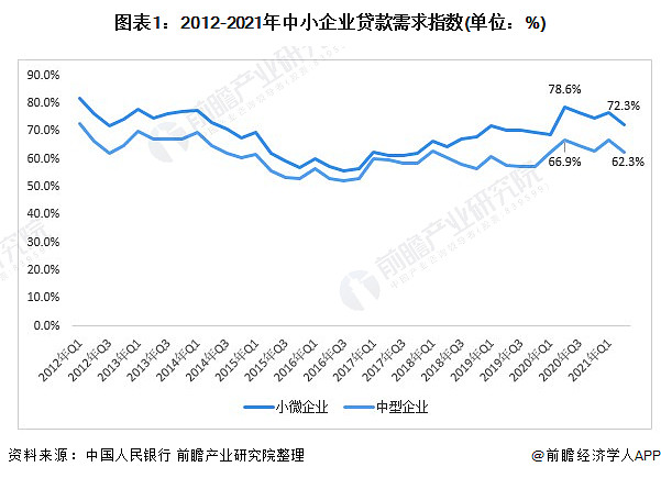 银行业：2.47万亿中非法郎（约42.6亿美元）储备金与中小企业融资困境并存