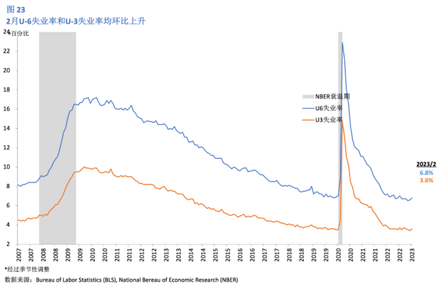 巴西6月环比通胀率降至0.24%