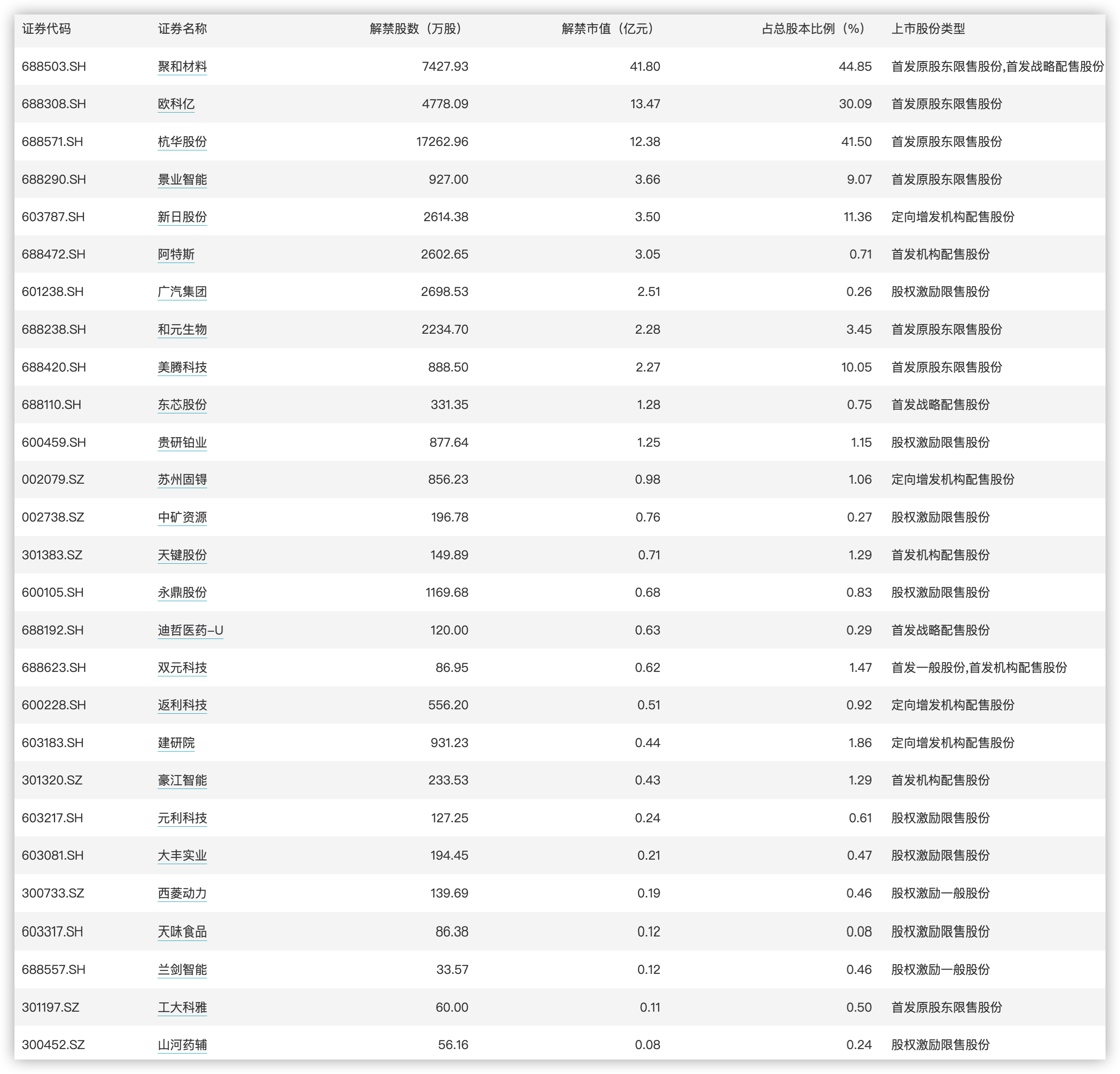 今日看点｜国新办将举行新闻发布会，介绍西藏自治区成立60周年经济社会发展成就
