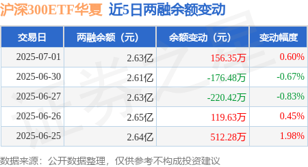 两市ETF两融余额较上一日增加33.19亿元