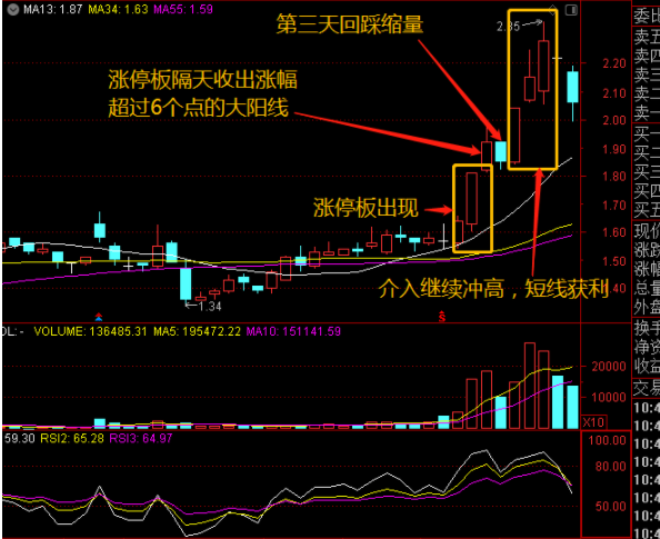 胜通能源连收5个涨停板