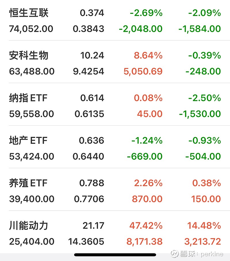 350股获杠杆资金大手笔加仓