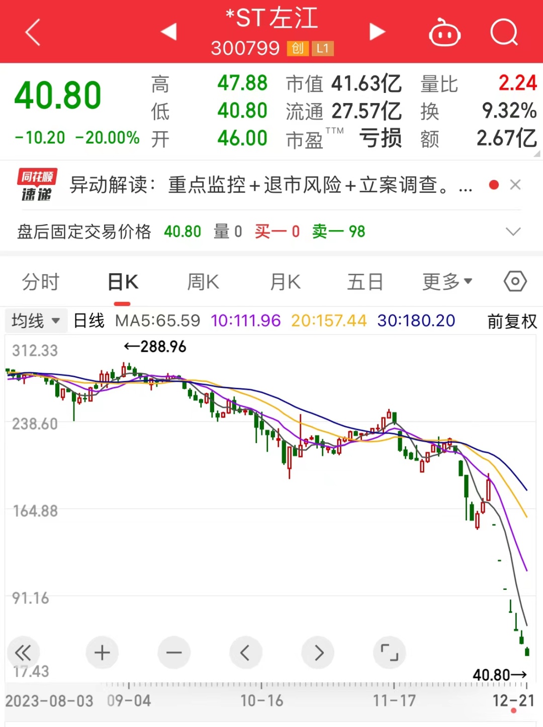 350股获杠杆资金大手笔加仓