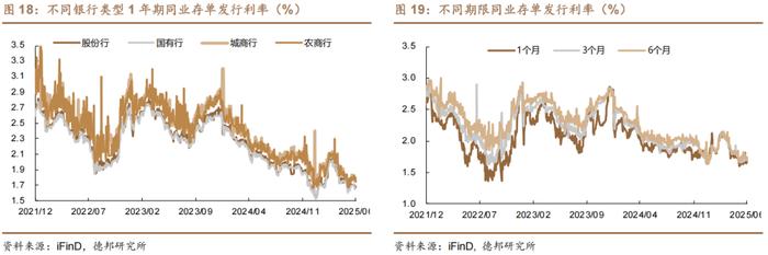 隔夜shibor报1.3150% 上涨0.10个基点