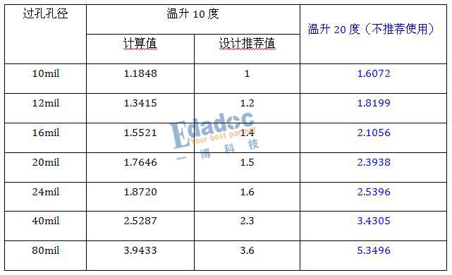 一博科技：公司PCB工厂财务指标正逐月好转