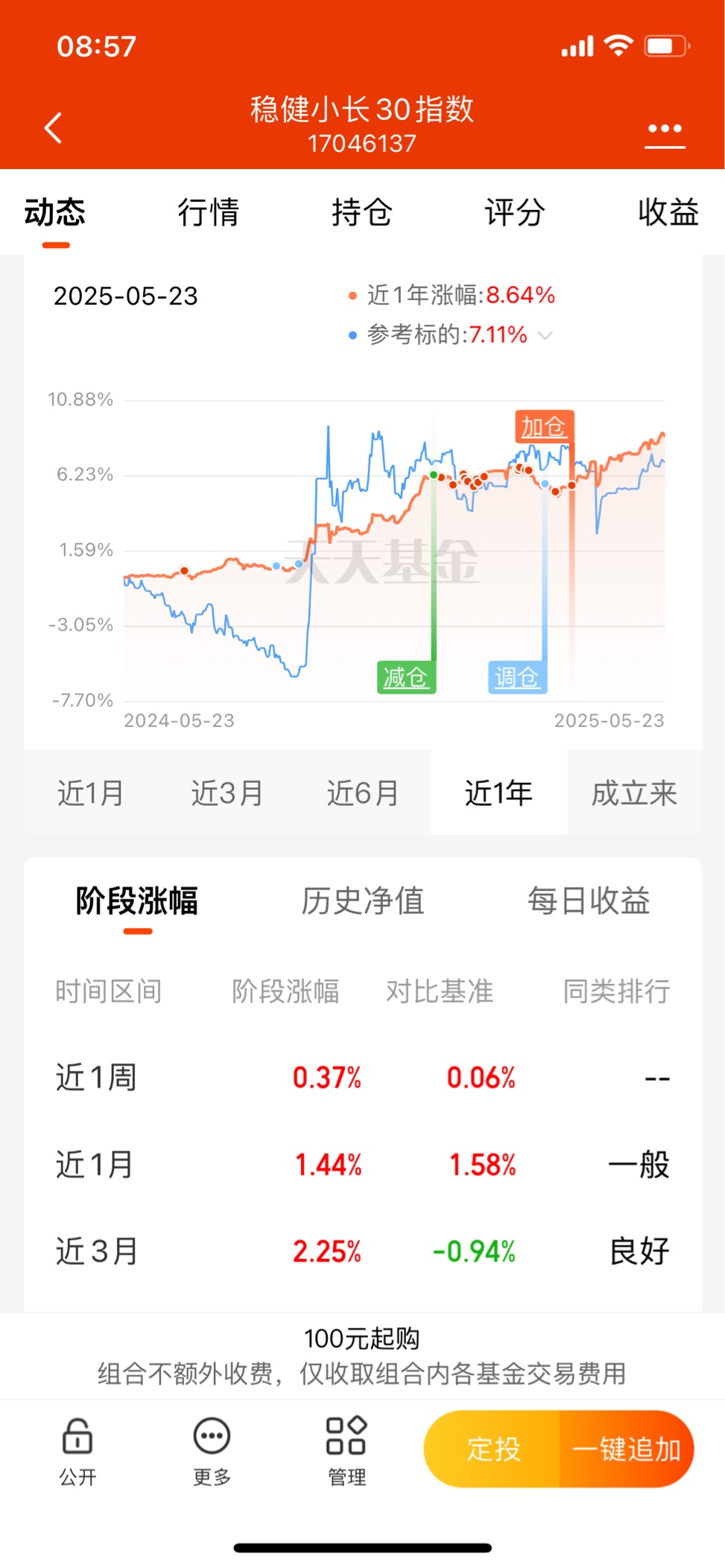 中证转债指数收涨0.82%，407只可转债收涨