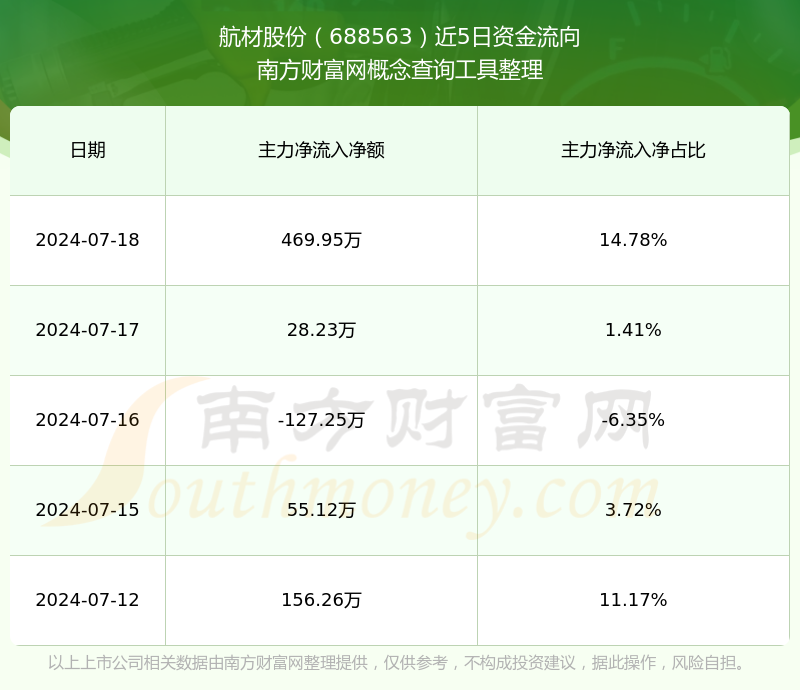 禾信仪器拟收购量羲技术56%股权 2025上半年营收同比下降近5成