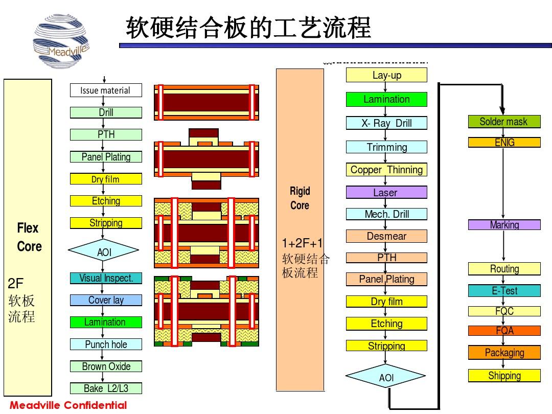 绿通科技跨界跃迁硬科技 拟收购控股大摩半导体