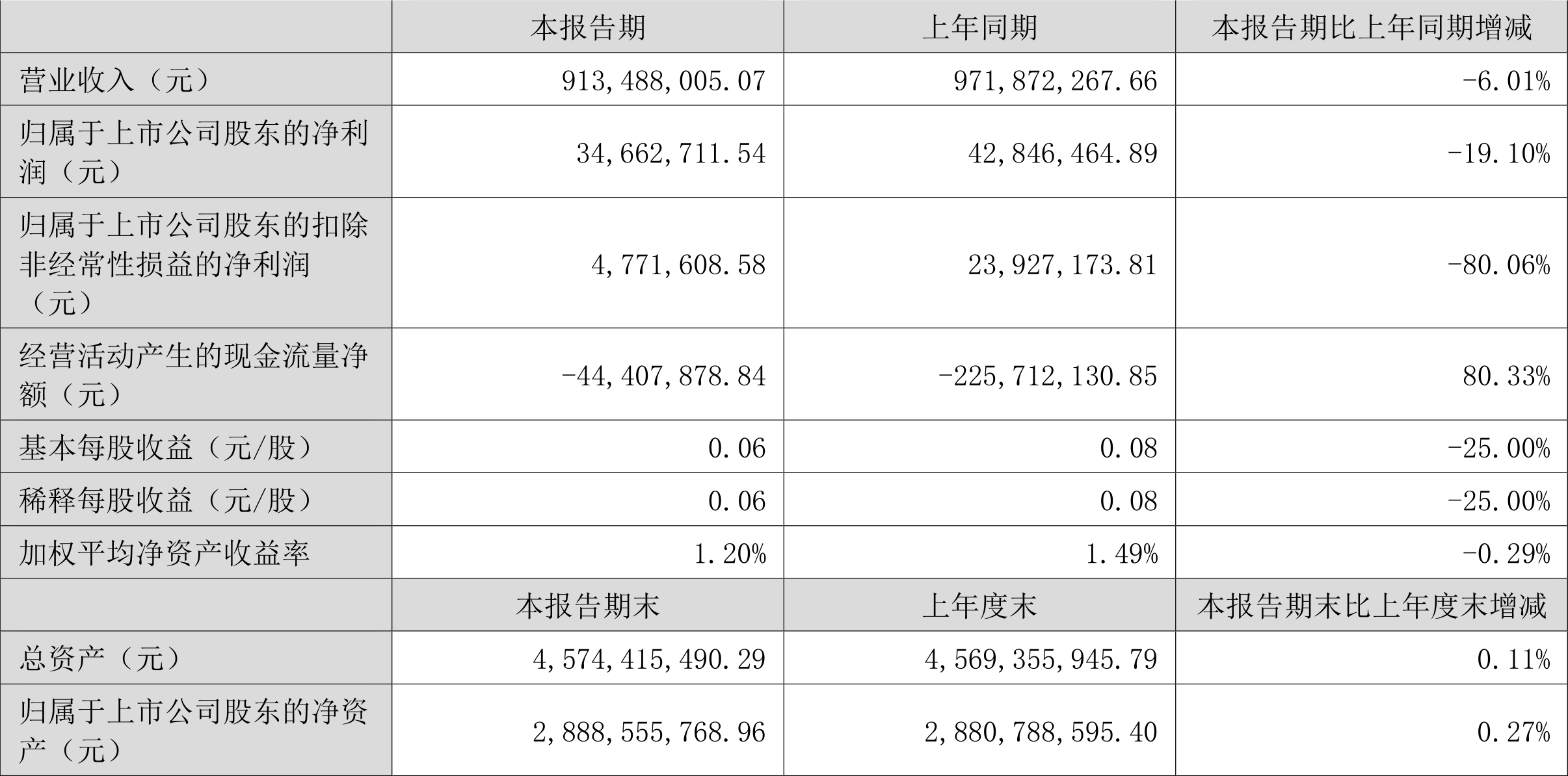 今年上半年国家标准下载量超1000万次