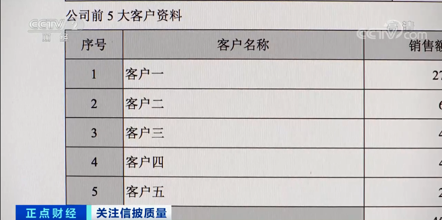 欧菲光：营收难回高点，上半年业绩变脸，AI眼镜利润“含金量”待考