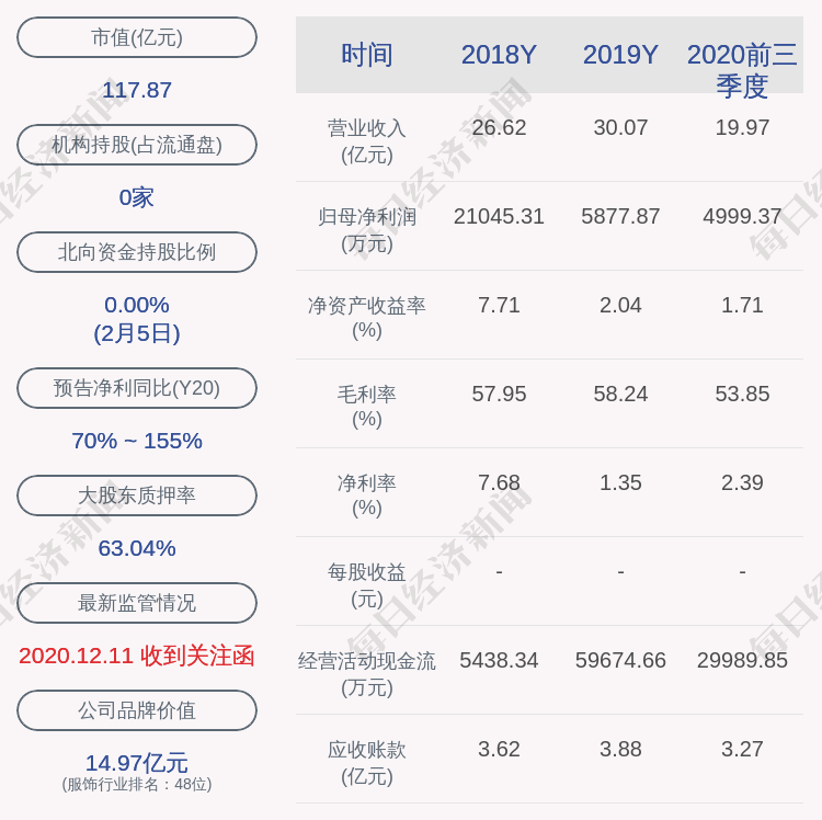 朗姿股份40天内借款3.6亿元