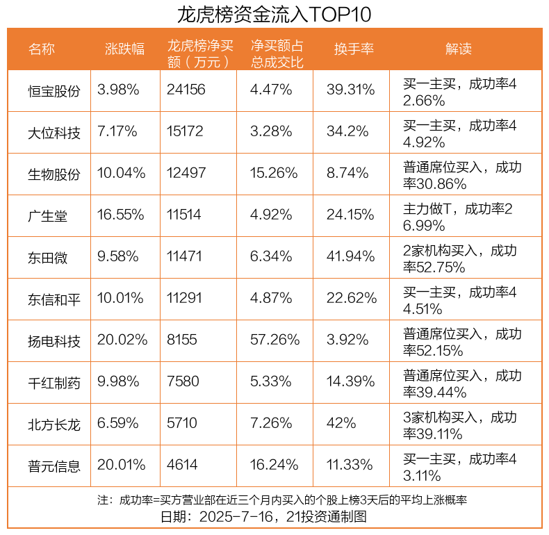 华宏科技：股东拟减持不超2.33%公司股份