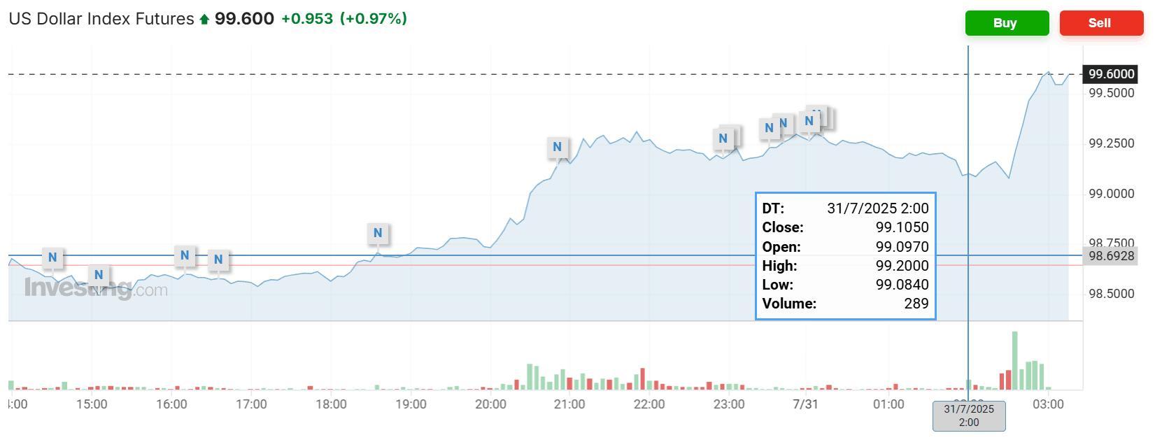 降息预期升温，美债“牛陡”行情再现