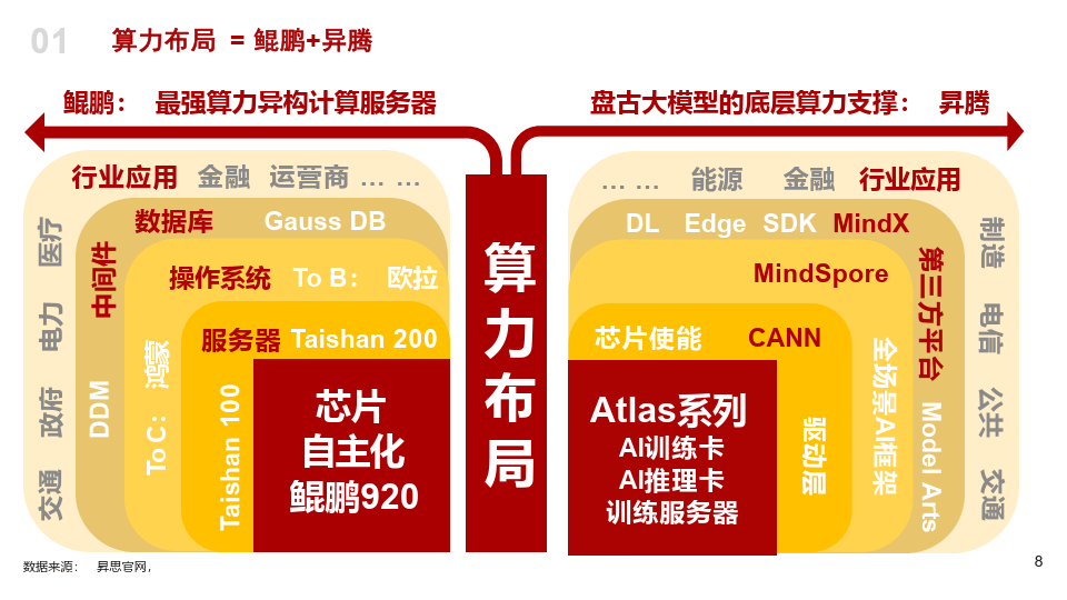 亚马逊广告生态扩张，AI基础设施落地，Q2财报释放哪些信号？