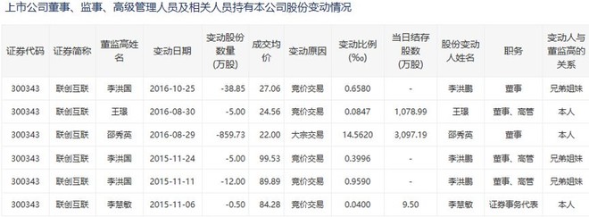 左手握近20亿理财，右手“借钱”并购 芯导科技的并购算盘
