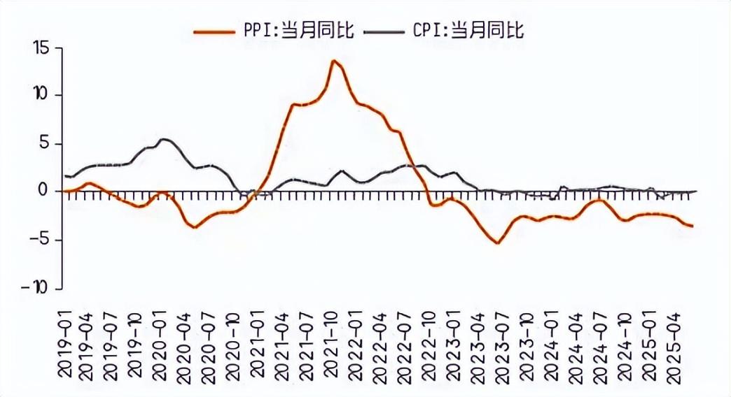 重申“不得低于成本报价”！债券发行“反内卷”
