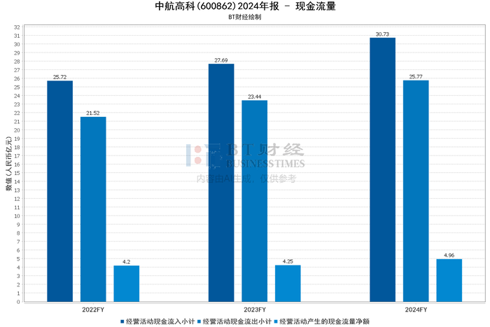 尼泊尔木材产量显著增长，但对外依存度仍较高