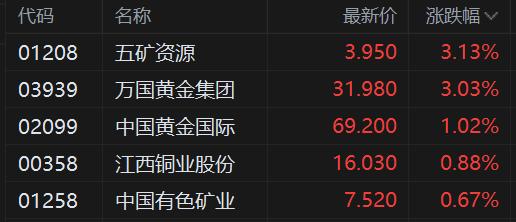 智利总统称将谨慎对待铜关税