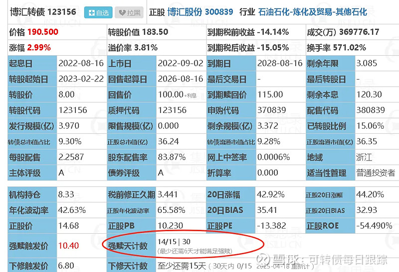 存量频强赎增量难放量 可转债供不应求局面加剧