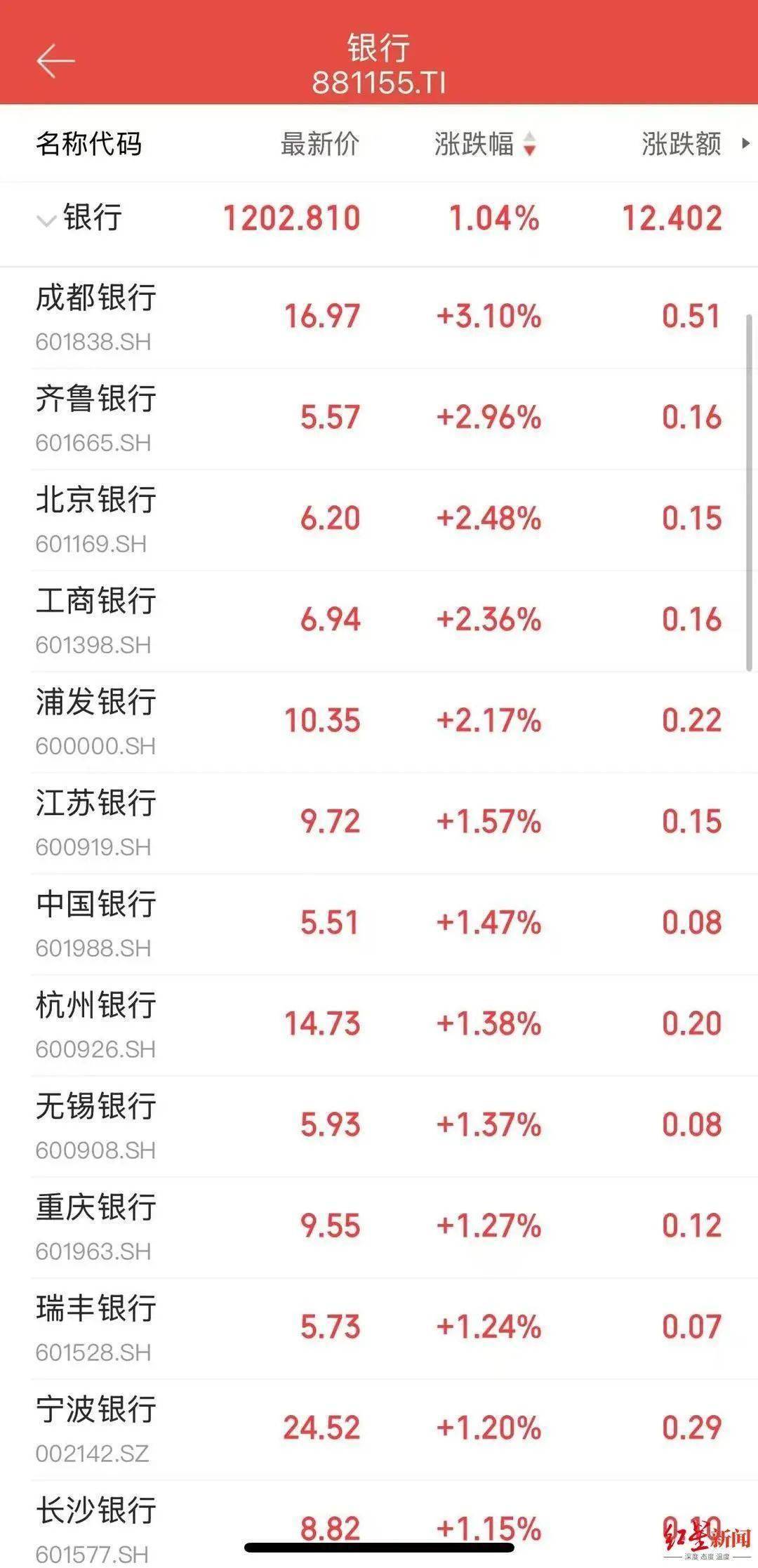 刚刚，历史首次，农业银行登顶A股市值冠军