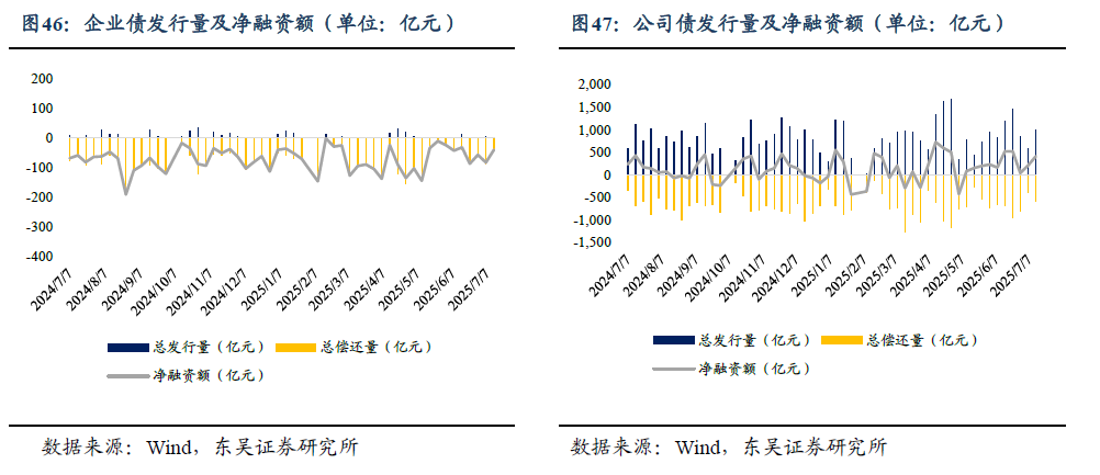 【机构观债】2025年7月债市成交持续回温 信用利差延续震荡