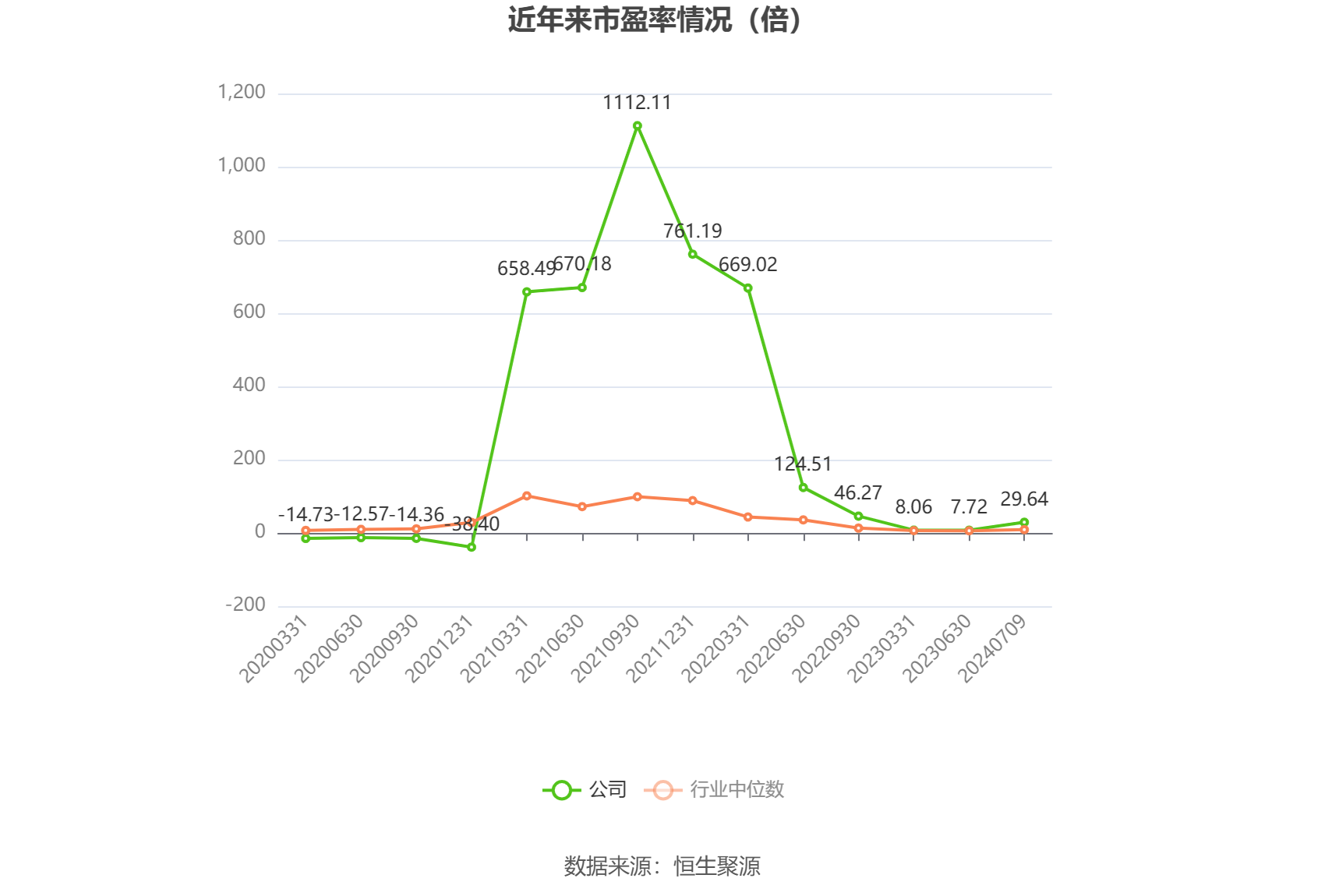 中证转债指数收涨0.58%，380只可转债收涨