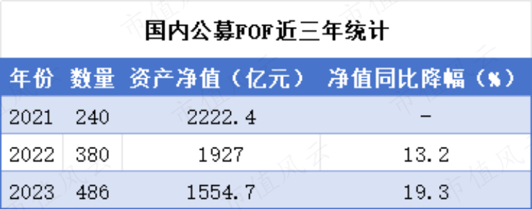 刷新纪录！年内近百只转债退出！存量规模缩水超800亿元