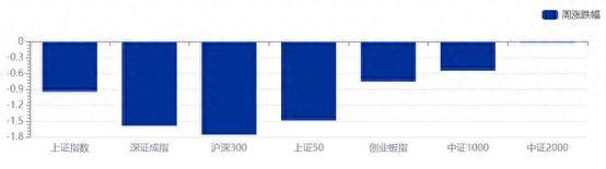 【深度】城投债收益率跌进“1”时代 券商资管转型迎大考