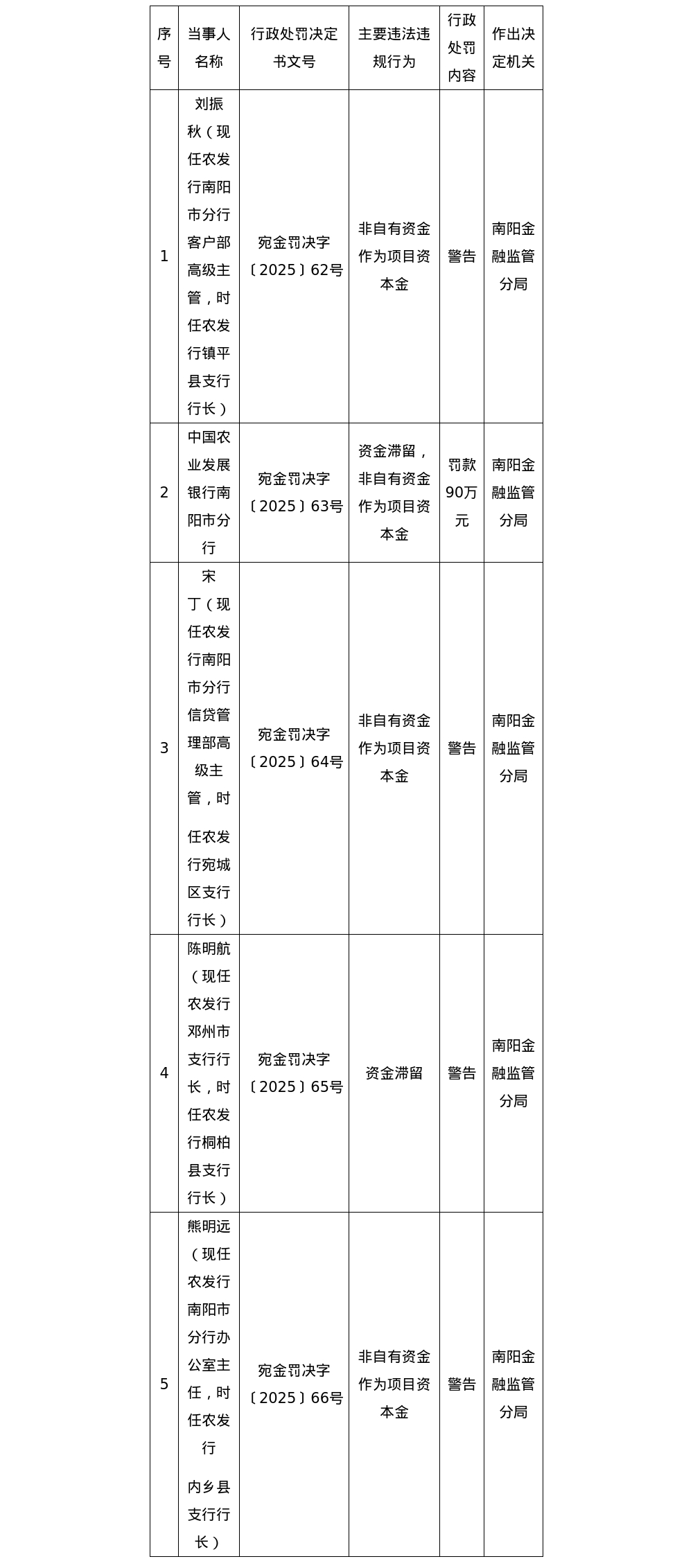 中金公司助力农发行发行首期科技创新债券