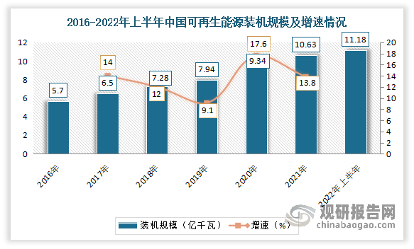 摩洛哥可再生能源装机容量十年内实现跨越式增长