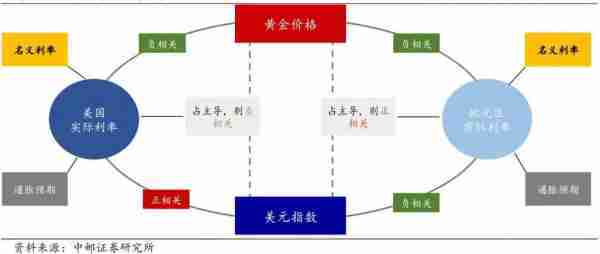因对美担忧加剧，投资者蜂拥欧洲寻求稳定