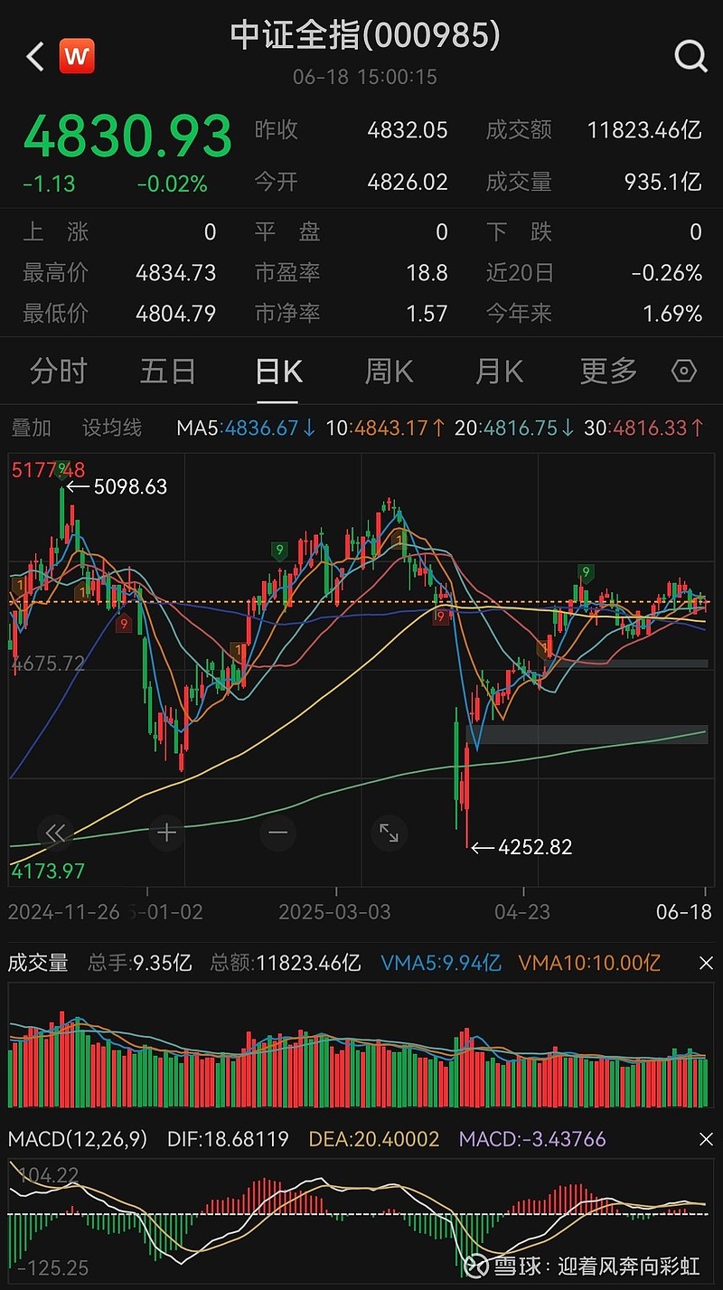 金融债利率已处历史低位