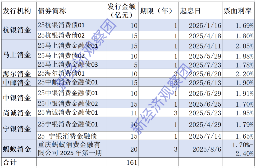 金融债利率已处历史低位