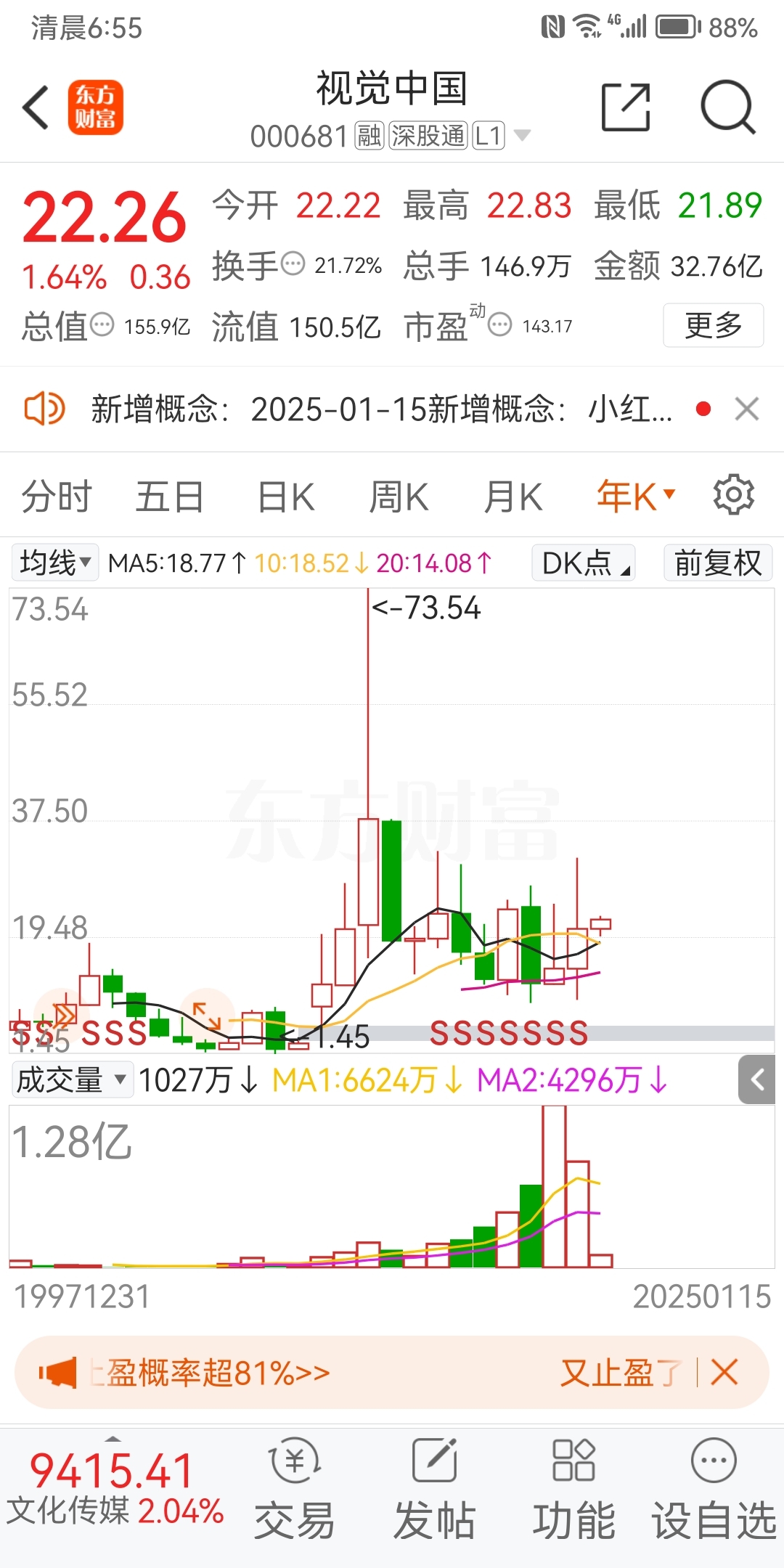 创新药概念股异动拉升 阳光诺和涨超10%
