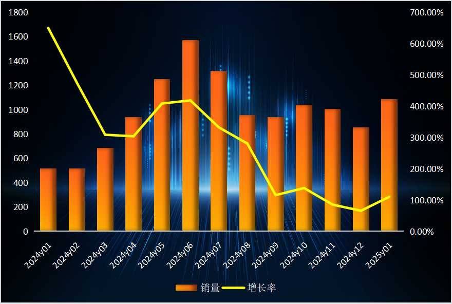 7月工程机械主要产品月开工率同比下降6.72个百分点