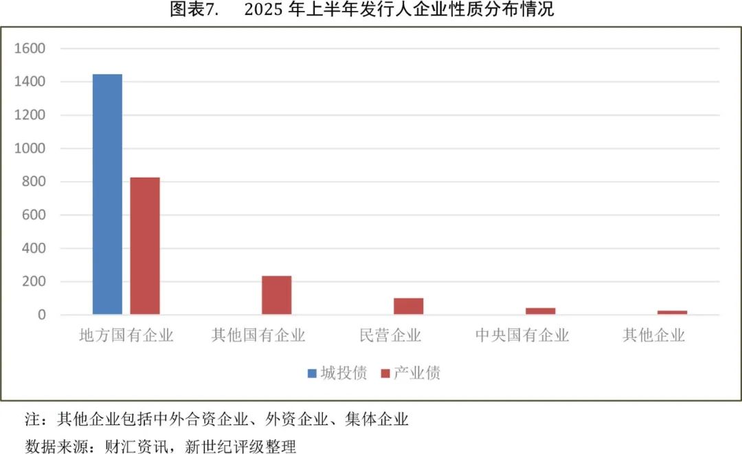 债市早参8月7日|政府债券发行高峰期持续，资金面承压；城投债收益率进入“1”时代