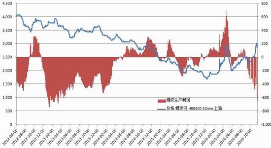 隔夜shibor报1.3150% 下降0.10个基点