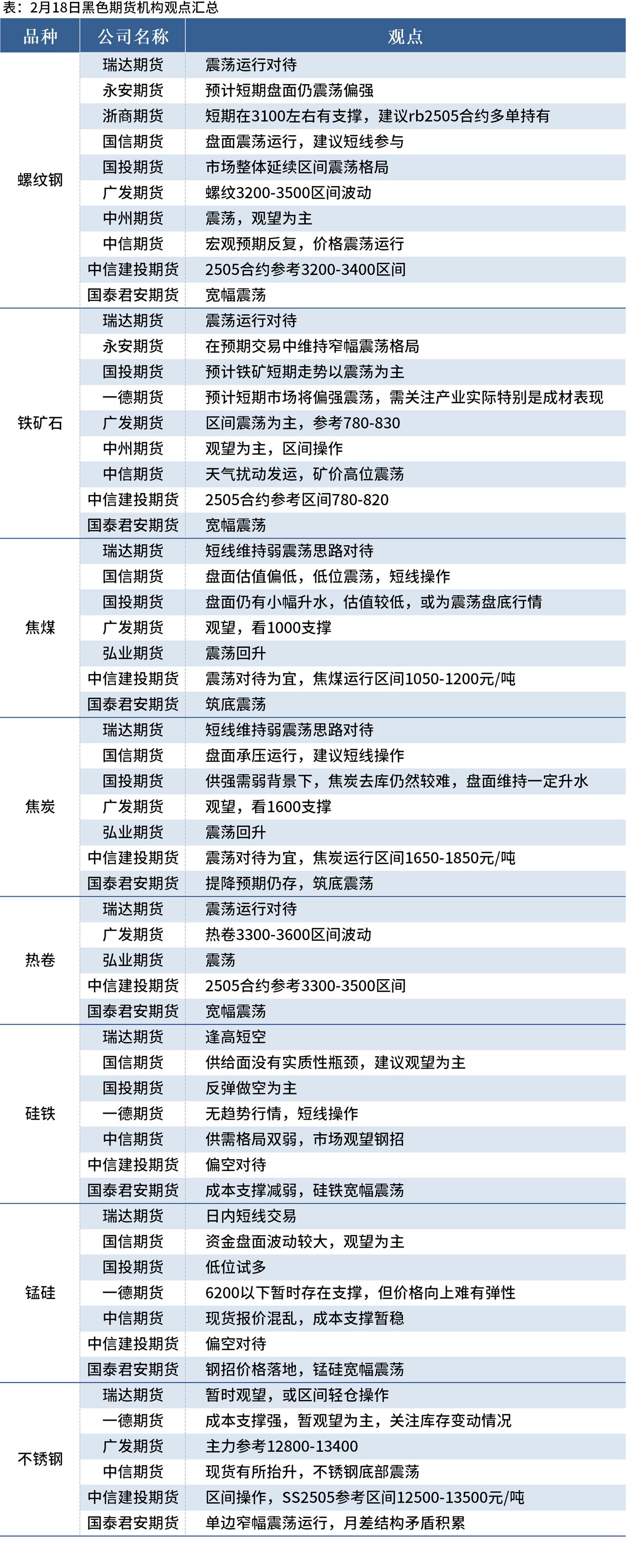 海关总署：前7个月铁矿砂、原油、煤、天然气等主要大宗商品进口价格下跌