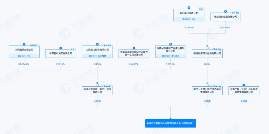 浙江东方等新设企业管理合伙企业