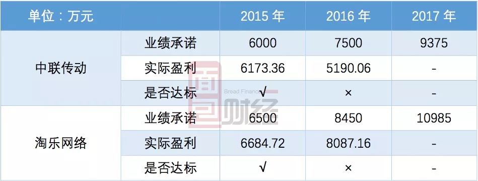 标的净资产缩水评估价反升、未设业绩补偿，海航控股近8亿并购遭拷问下回复一再延期