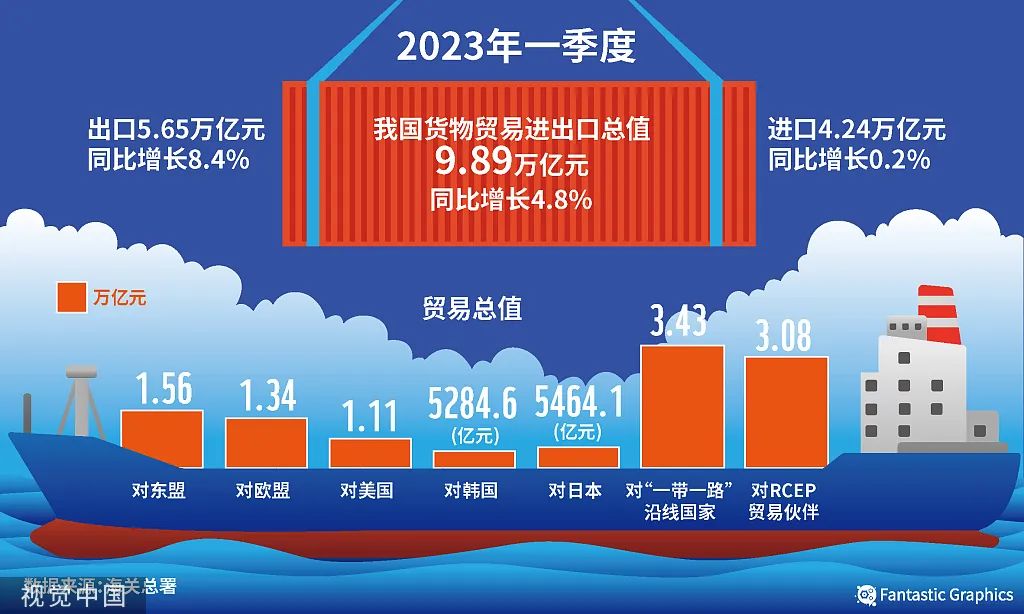 债券借贷成交额创历史新高，7月成交4.8万亿，单日3004亿达历史峰值