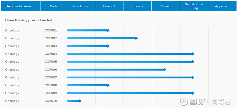 九龙仓置业：上半年营收64.1亿港元