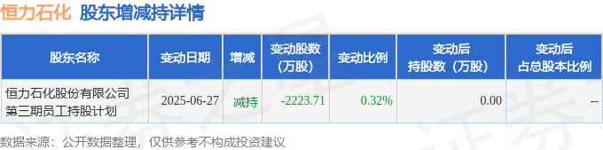 华熙生物：控股股东拟2亿元—3亿元增持公司股份